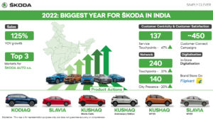 2022-Biggest-Year-for-SKODA-in-India.jpg